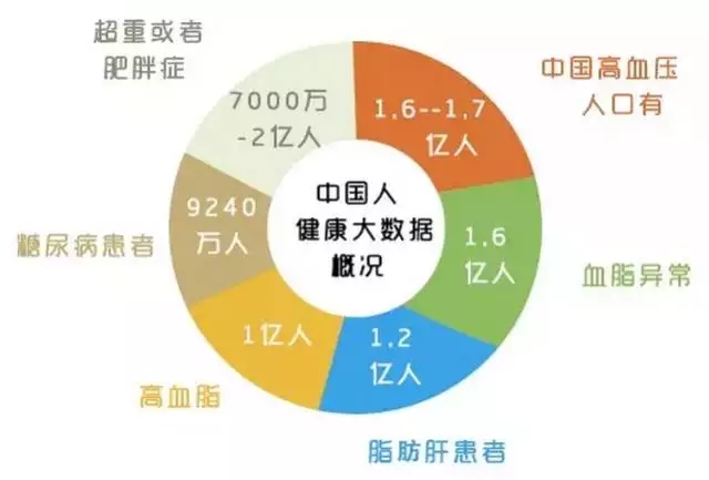 中国人口老龄化_中国人口收入水平
